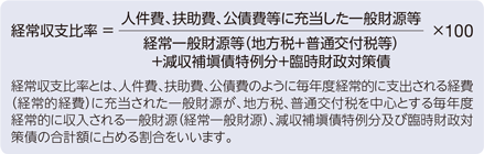 経常収支比率の数式