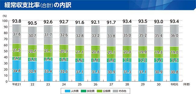 ox䗦̃Otiox䗦ivj̓j