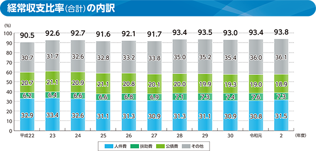 ox䗦̃Otiox䗦ivj̓j