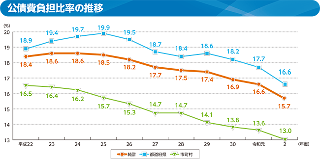 䗦yьS䗦̃OtiS䗦̐ځj