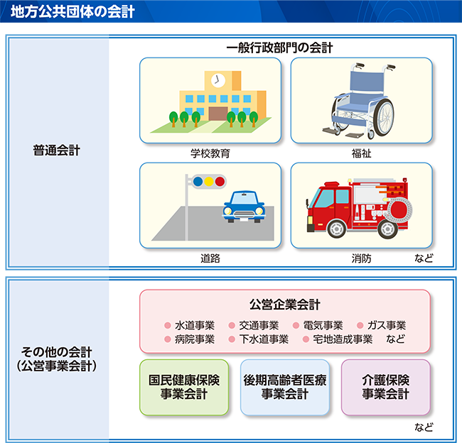 地方公共団体の会計の図表
