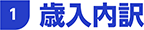 1.Γ