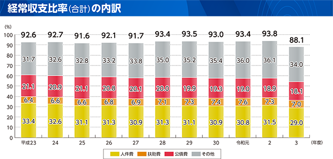 ox䗦̃Otiox䗦ivj̓j