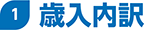 1.Γ