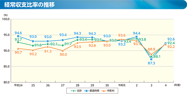 ox䗦̃Otiox䗦̐ځj