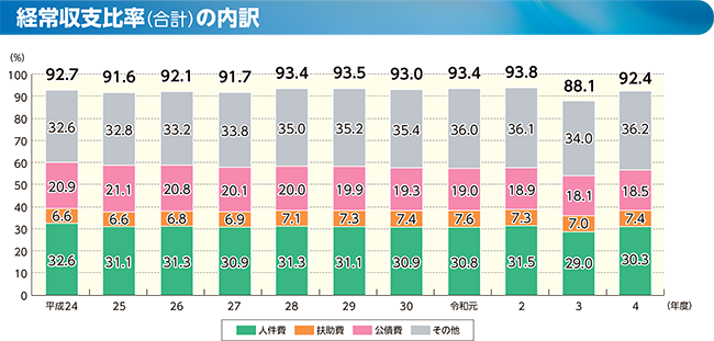 ox䗦̃Otiox䗦ivj̓j