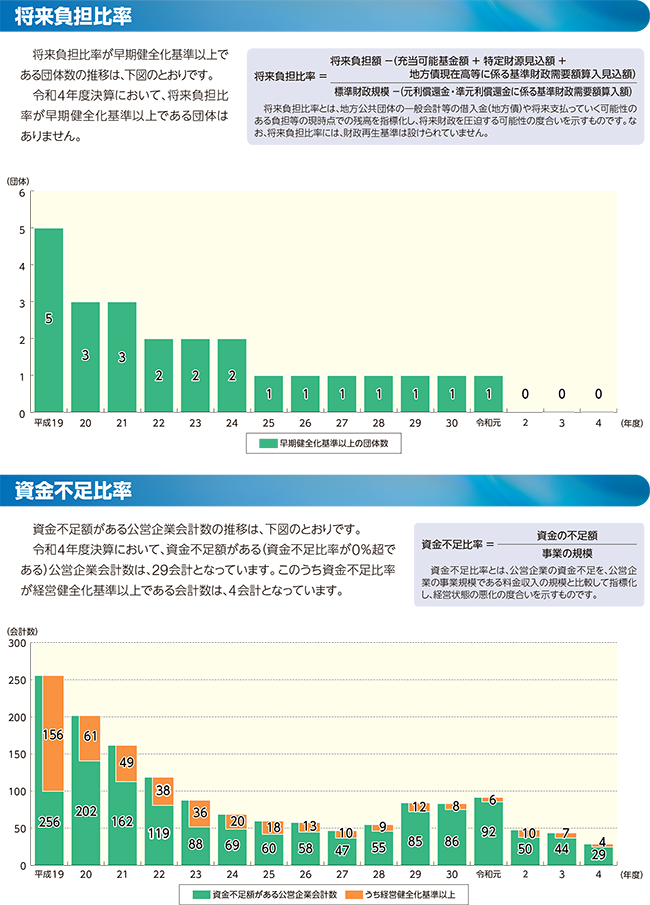 Sf䗦Es䗦̏󋵂̃OtiS䗦/s䗦j