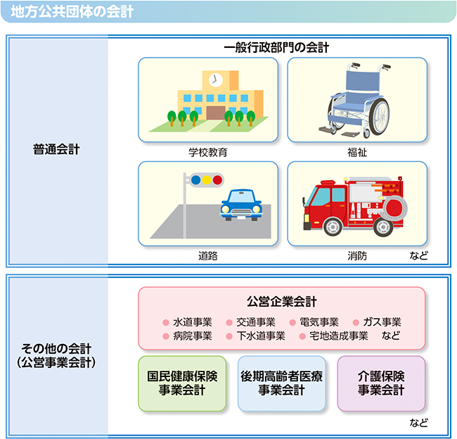 地方公共団体の会計の図表