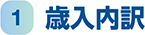 1. Γ