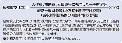 経常収支比率の数式