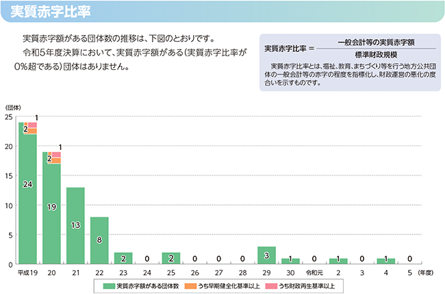 Sf䗦Es䗦̏󋵂̃OtiԎ䗦j