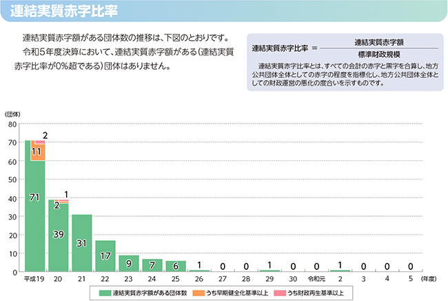 Sf䗦Es䗦̏󋵂̃OtiAԎ䗦j