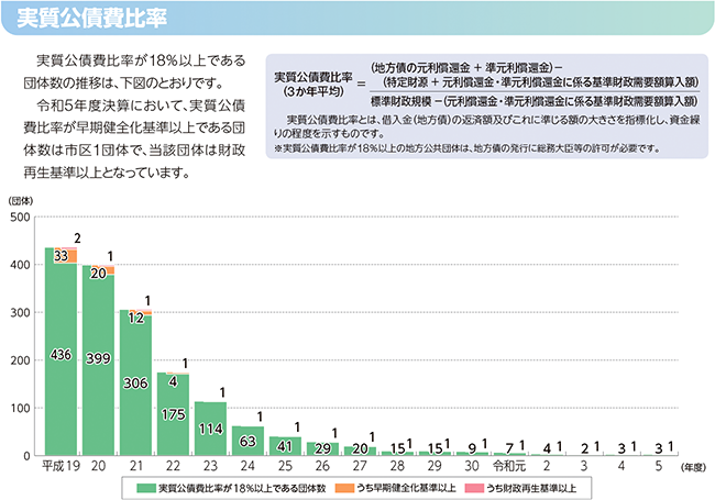 Sf䗦Es䗦̏󋵂̃Oti䗦j