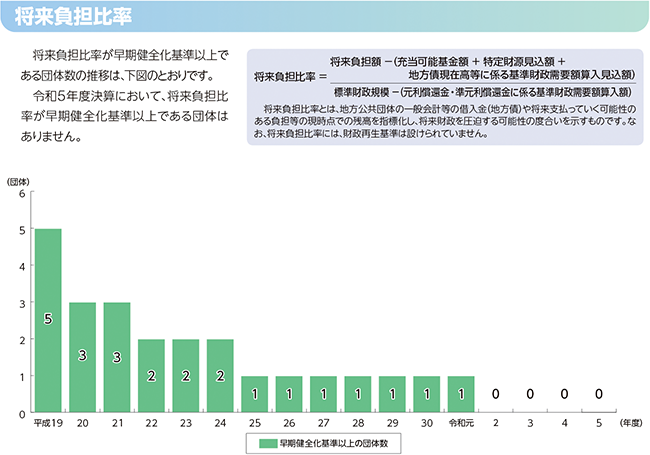 Sf䗦Es䗦̏󋵂̃OtiS䗦j