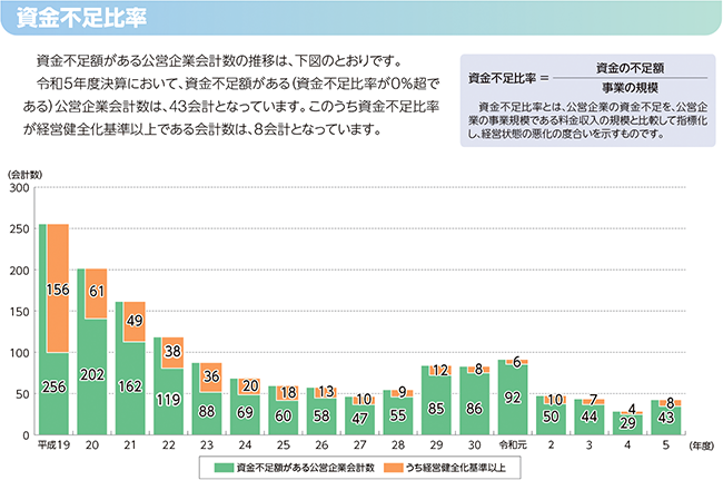 Sf䗦Es䗦̏󋵂̃Otis䗦j