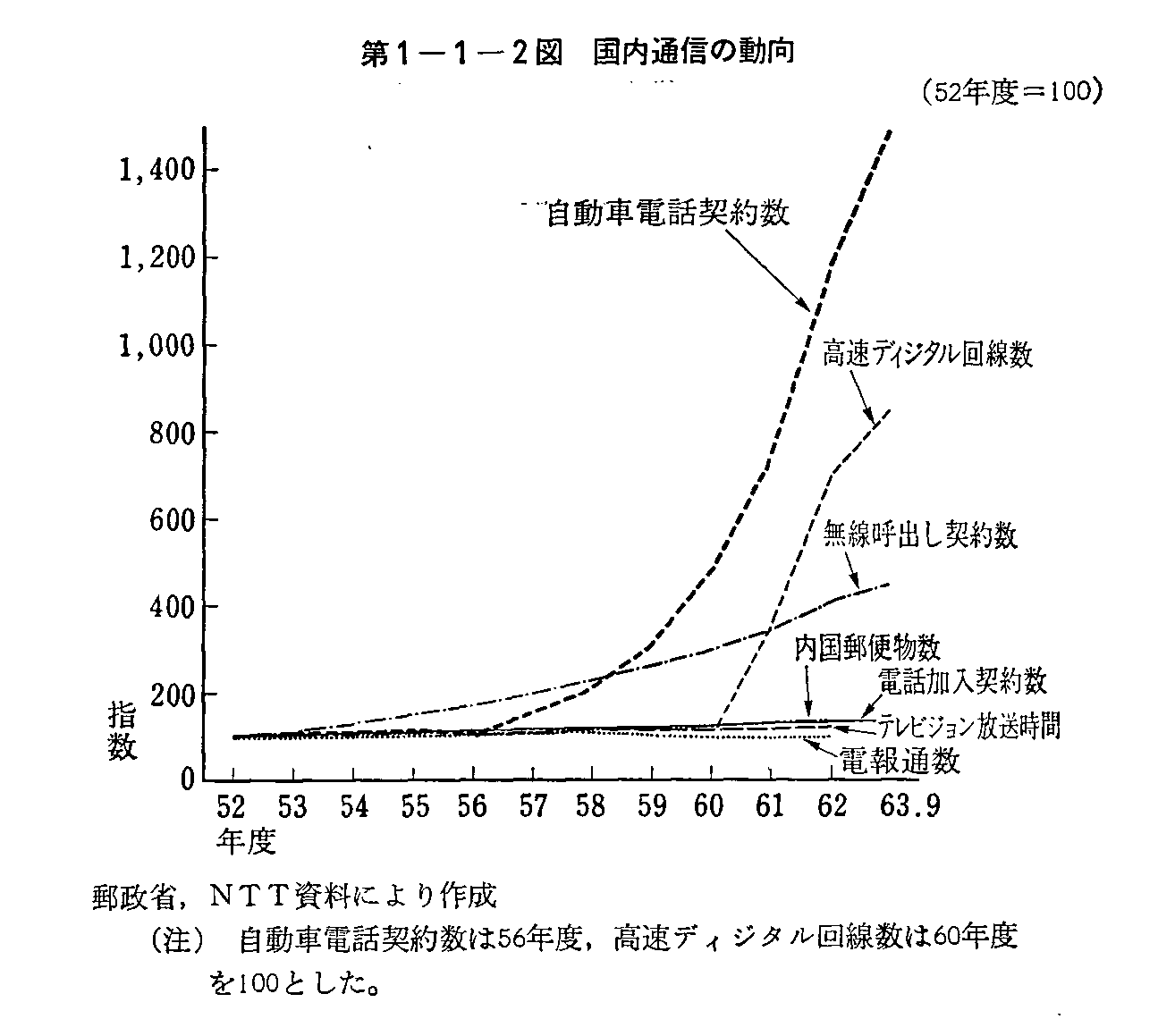 1-1-2} ʐM̓