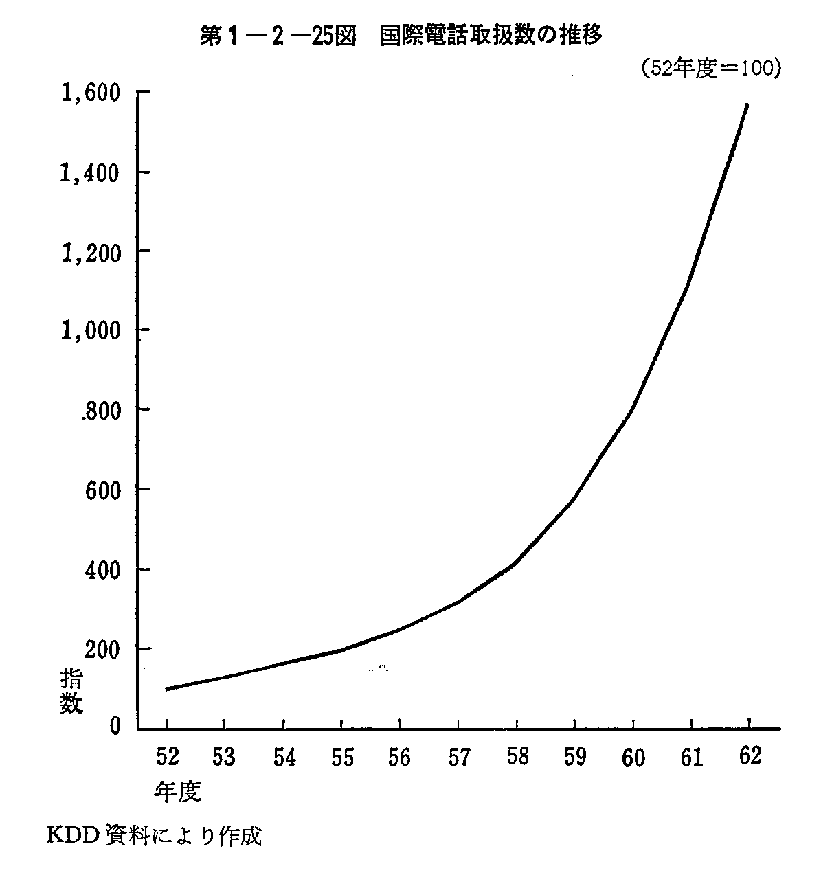 1-2-25} ۓdb戵̐