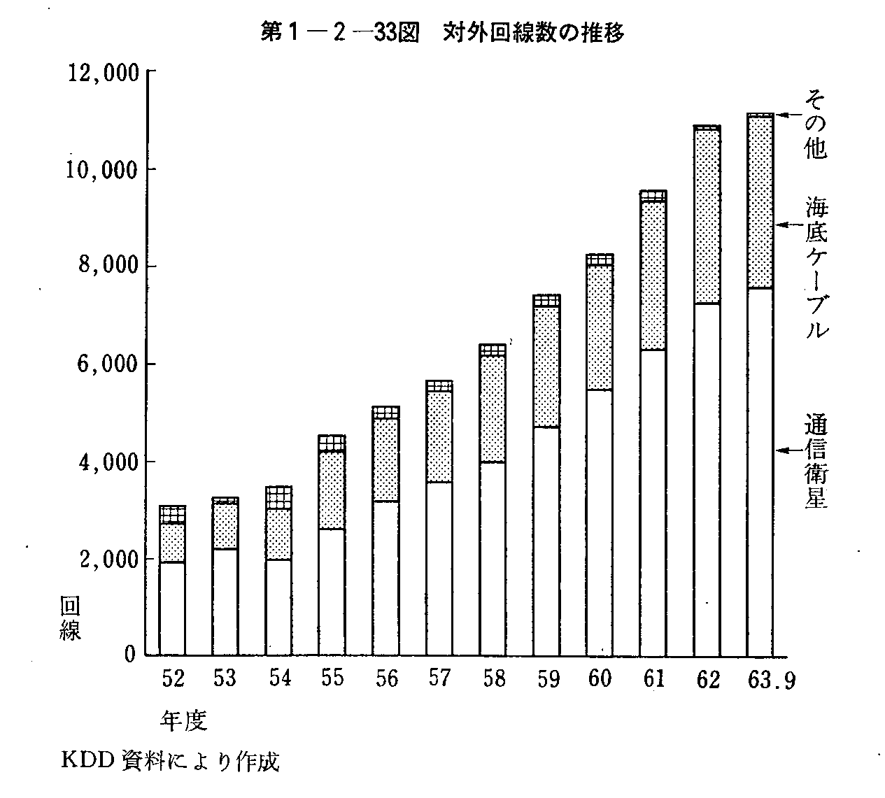 1-2-33} ΊO̐