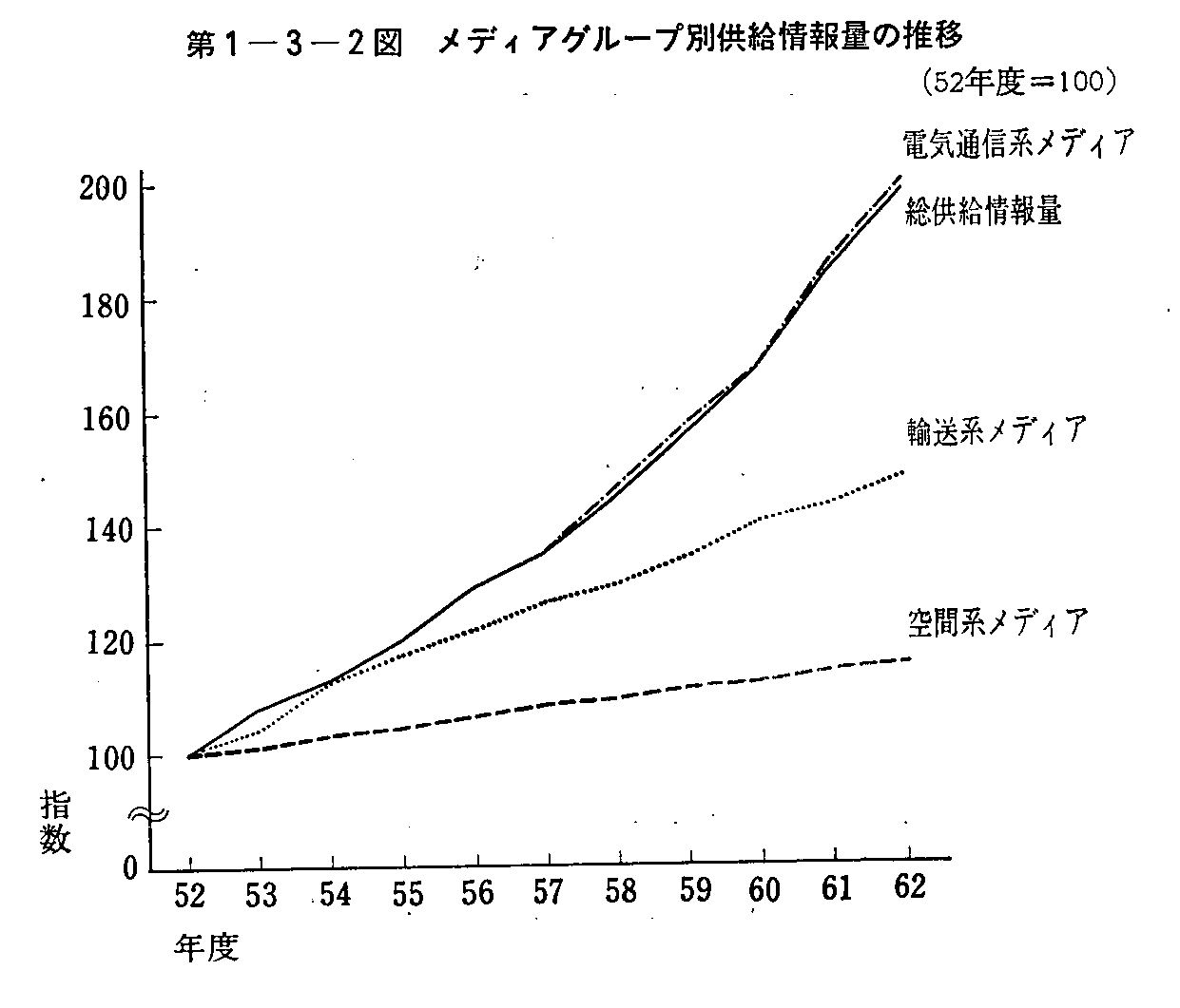 1-3-2} fBAO[vʋʂ̐