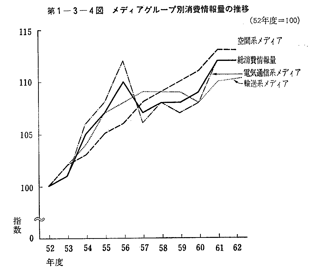 1-3-4} fBAO[vʏʂ̐