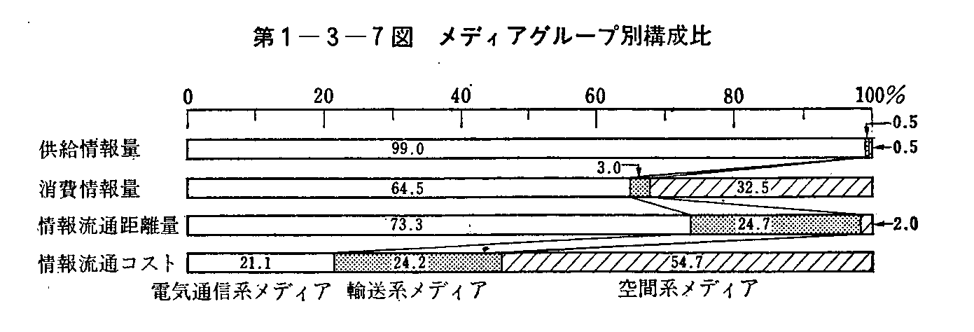 1-3-7} fBAO[vʍ\