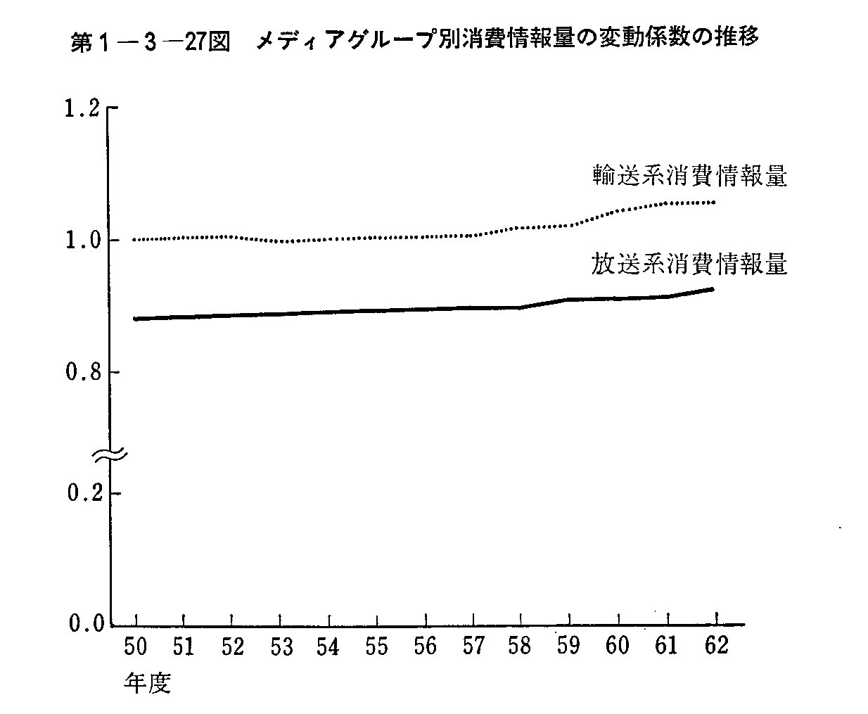 1-3-27} fBAO[vʏʂ̕ϓW̐