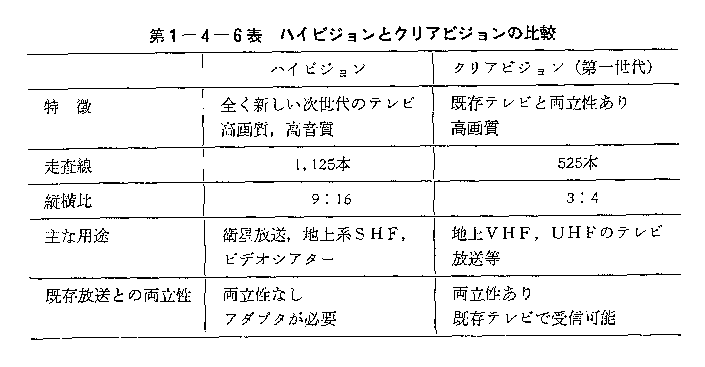 第1-4-6表 ハイビジョンとクリアビジョンの比較