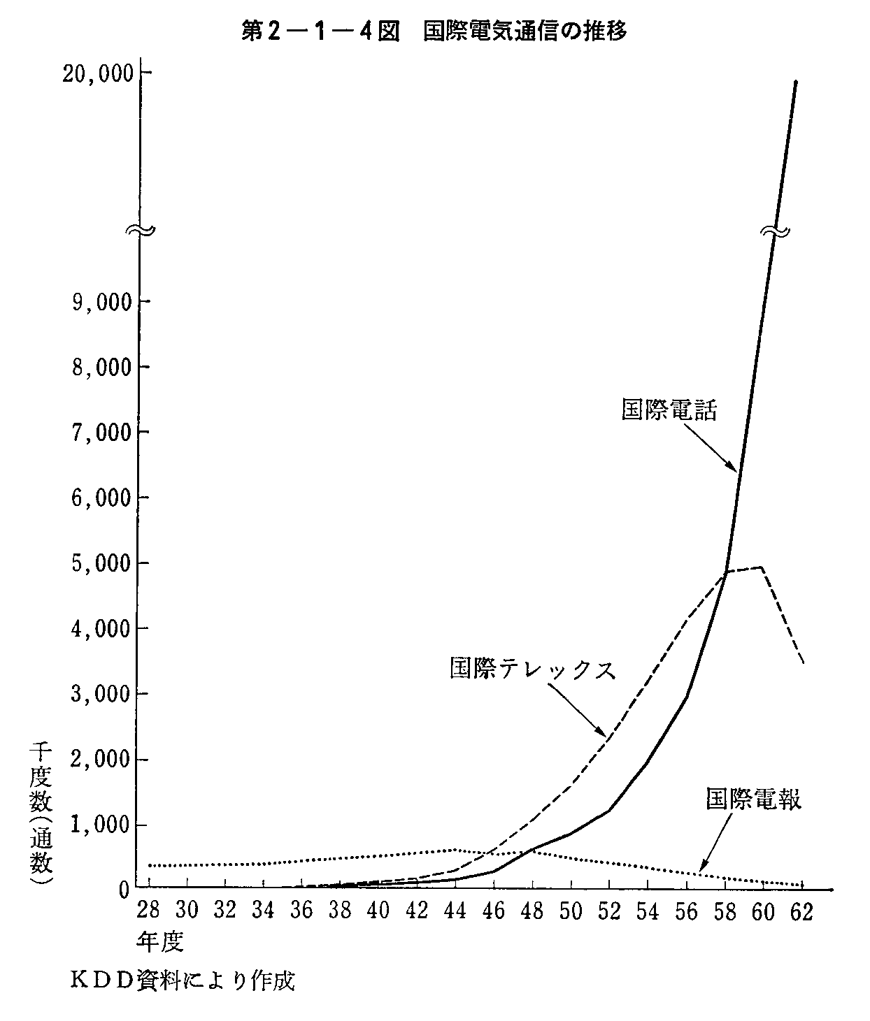 2-1-4} ۓdCʐM̐