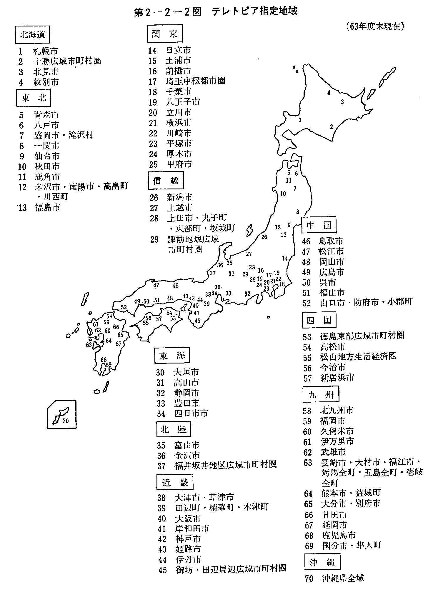 2-2-2} egsAwn(63Nx)