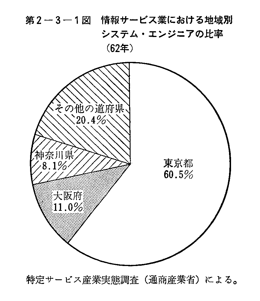 2-3-1} T[rXƂɂnʃVXeEGWjA̔䗦(62N)