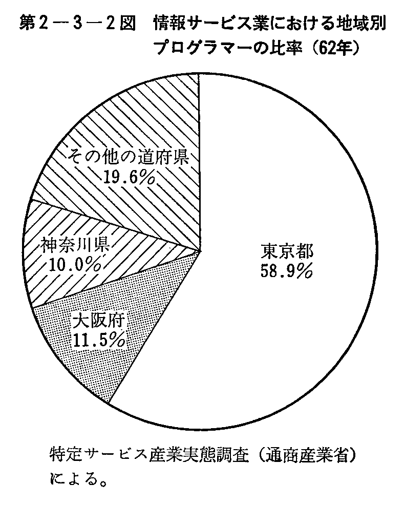 2-3-2} T[rXƂɂnʃvO}[̔䗦(62N)