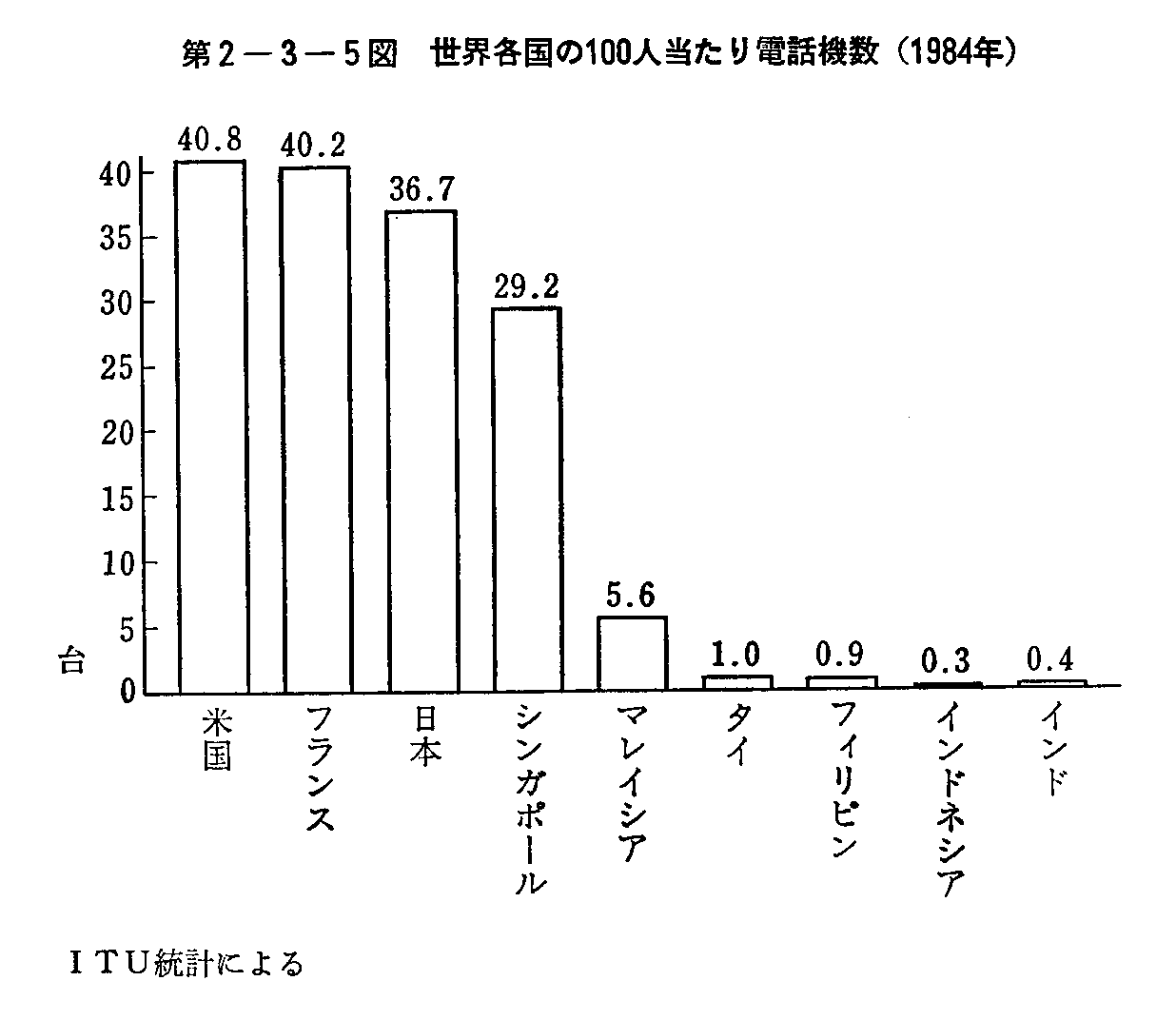 2-3-5} Ee100ldb@(1984N)