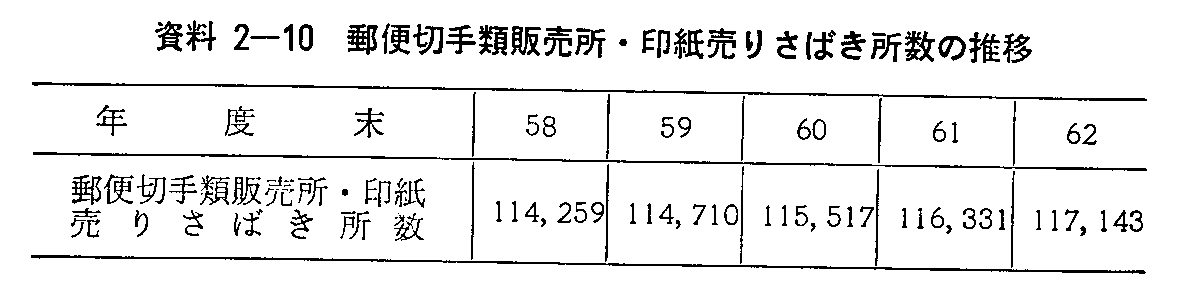 2-10 X֐؎ޔ̔E肳΂̐