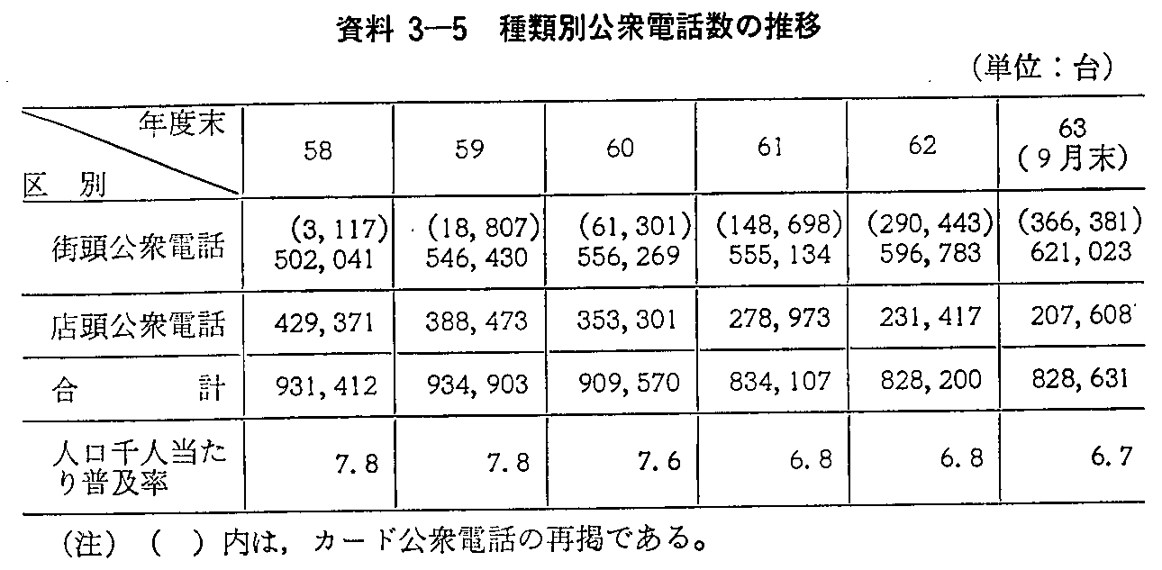 3-5 ޕʌOdb̐