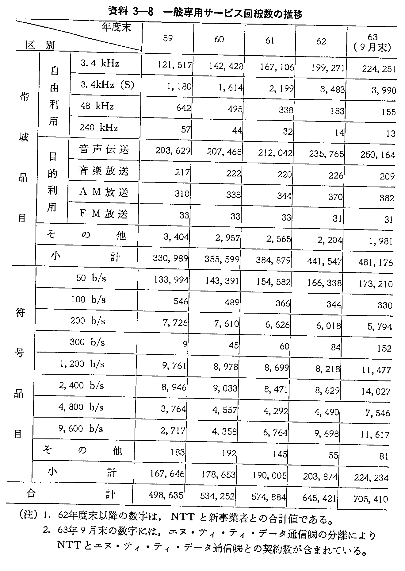 3-8 ʐpT[rX̐