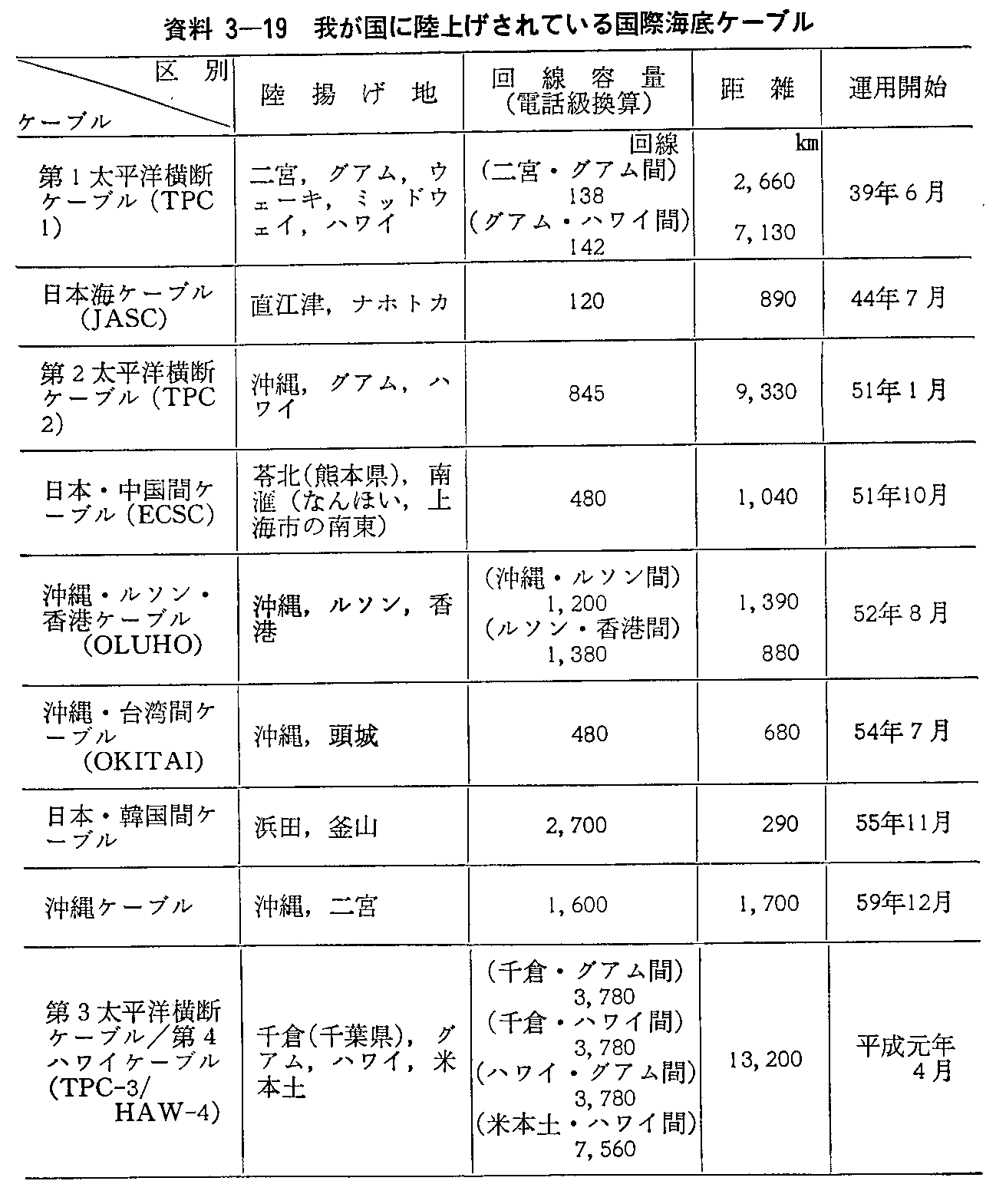 3-19 䂪ɗグĂ鍑ۊCP[u