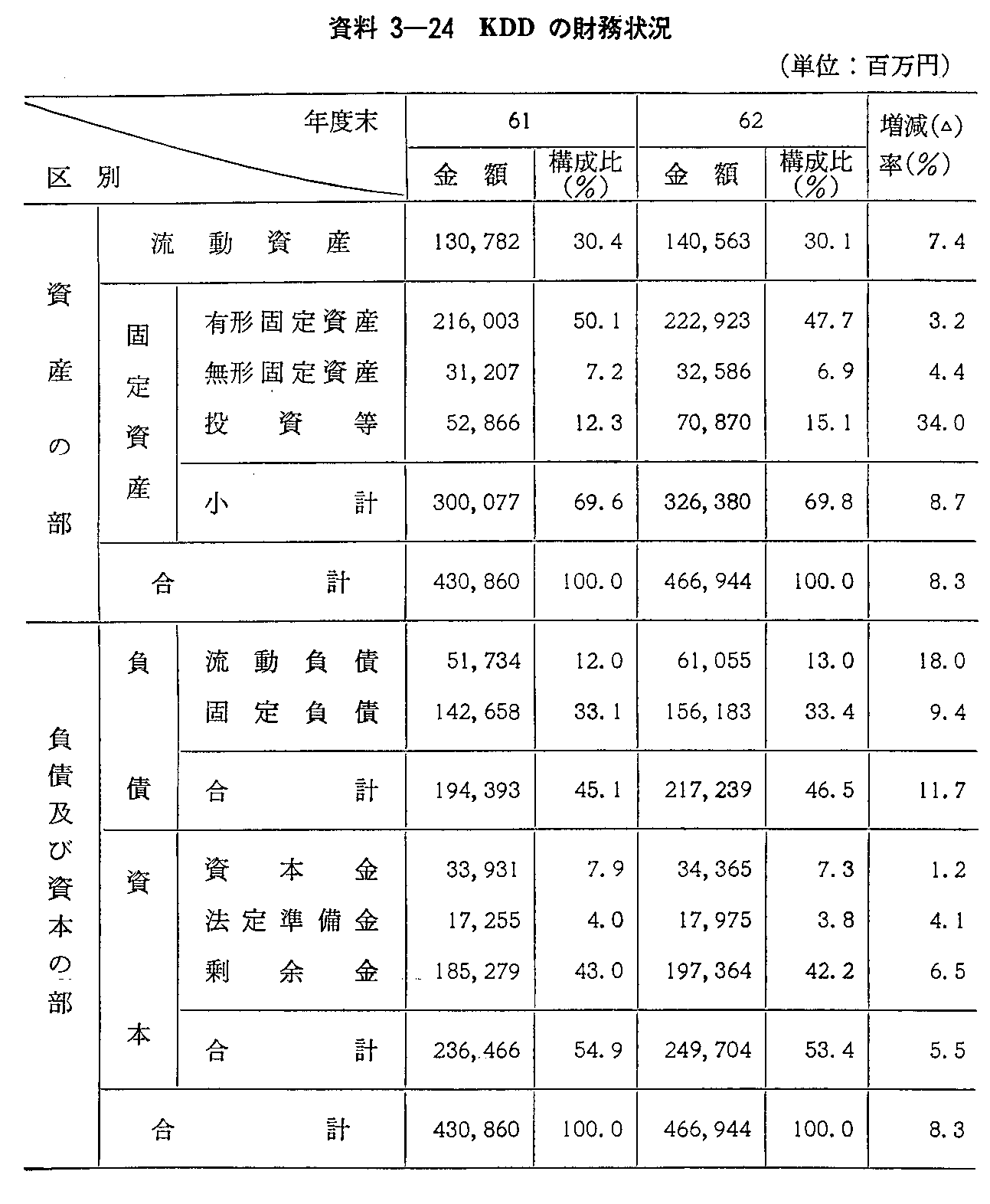 3-24 KDD̍