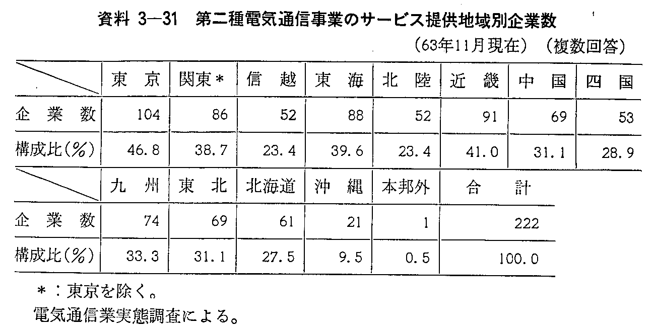 3-31 dCʐMƂ̃T[rX񋟒nʊƐ(63N11)()