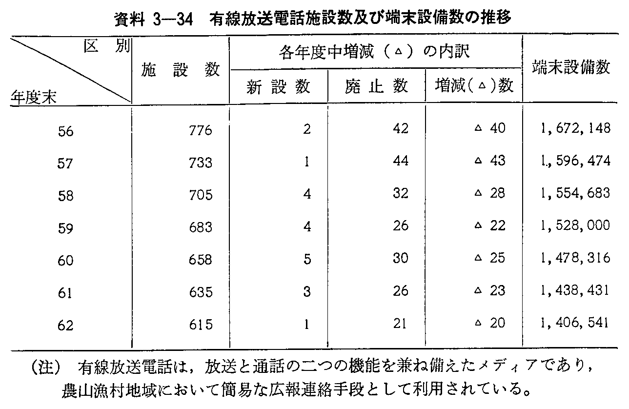 3-34 Ldb{ݐyђ[ݔ̐