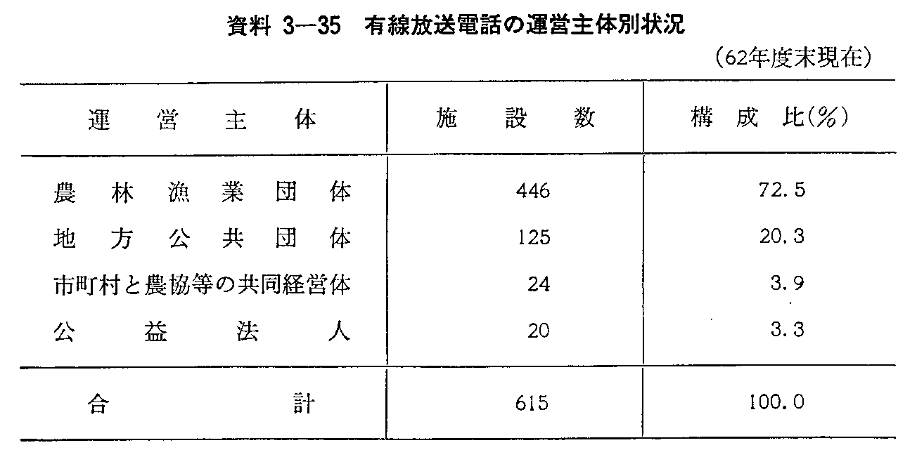 3-35 Ldb̉^c̕ʏ(62Nx)