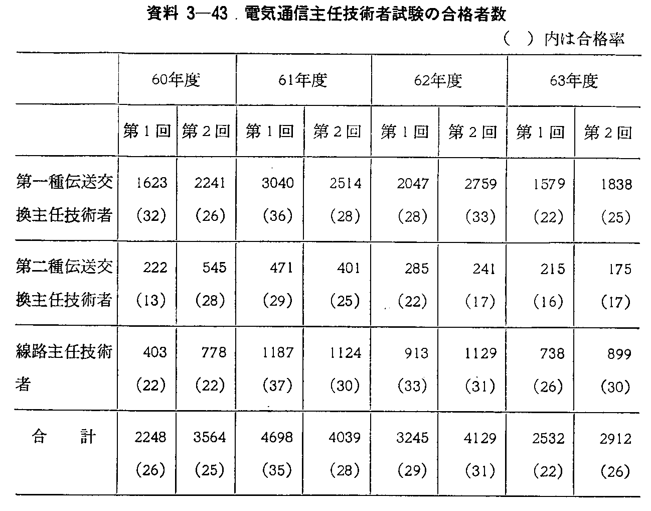 ガス 主任 技術 者 合格 発表 技術系資格試験 合格ガイド ガス主任技術者 技術系資格試験 合格ガイド