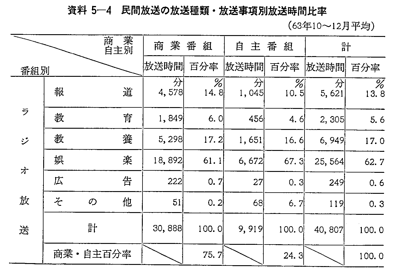 5-4 ԕ̕ށEʕԔ䗦(63N10`12)(1)