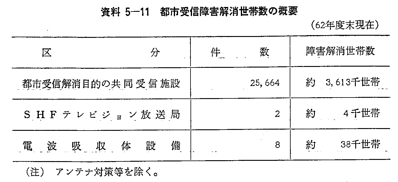 5-11 ssMQѐ̊Tv(62Nx)