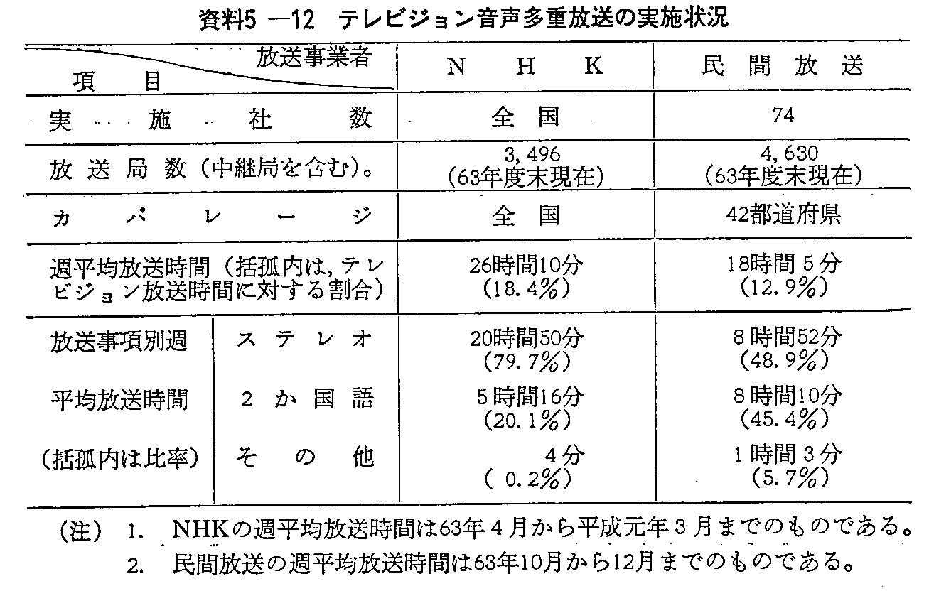 5-12 erWd̎{