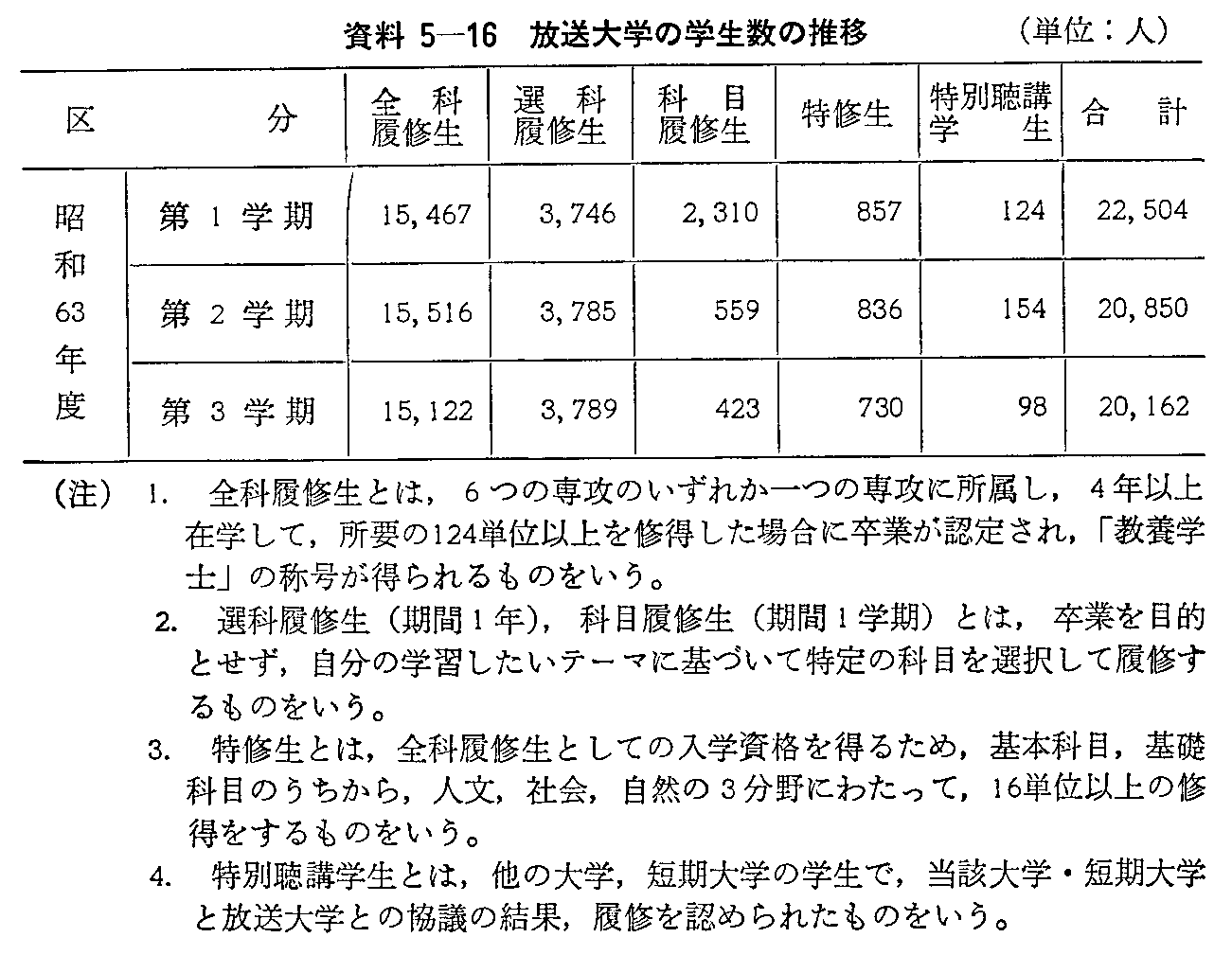 5-16 ẘw̐