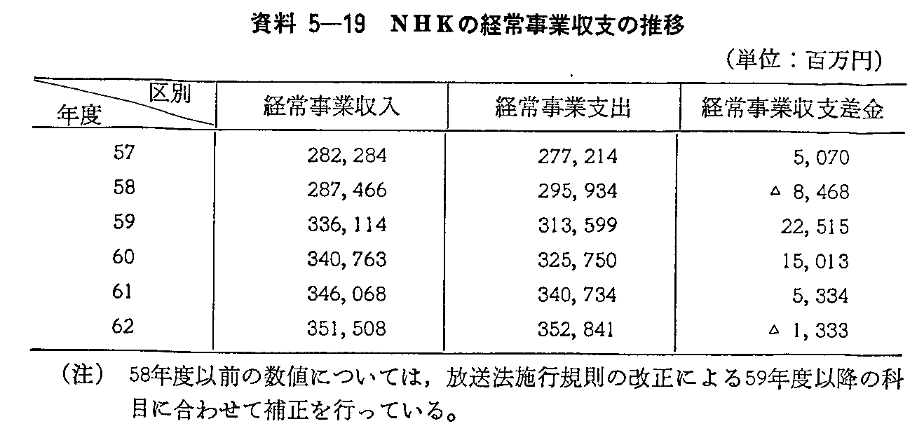 5-19 NHǨo펖Ǝx̐