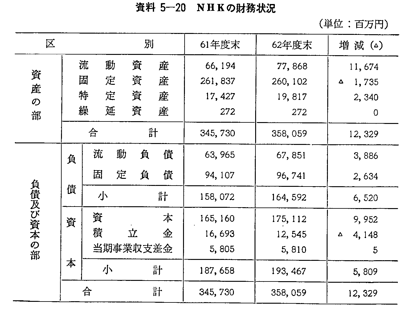 5-20 NHK̍