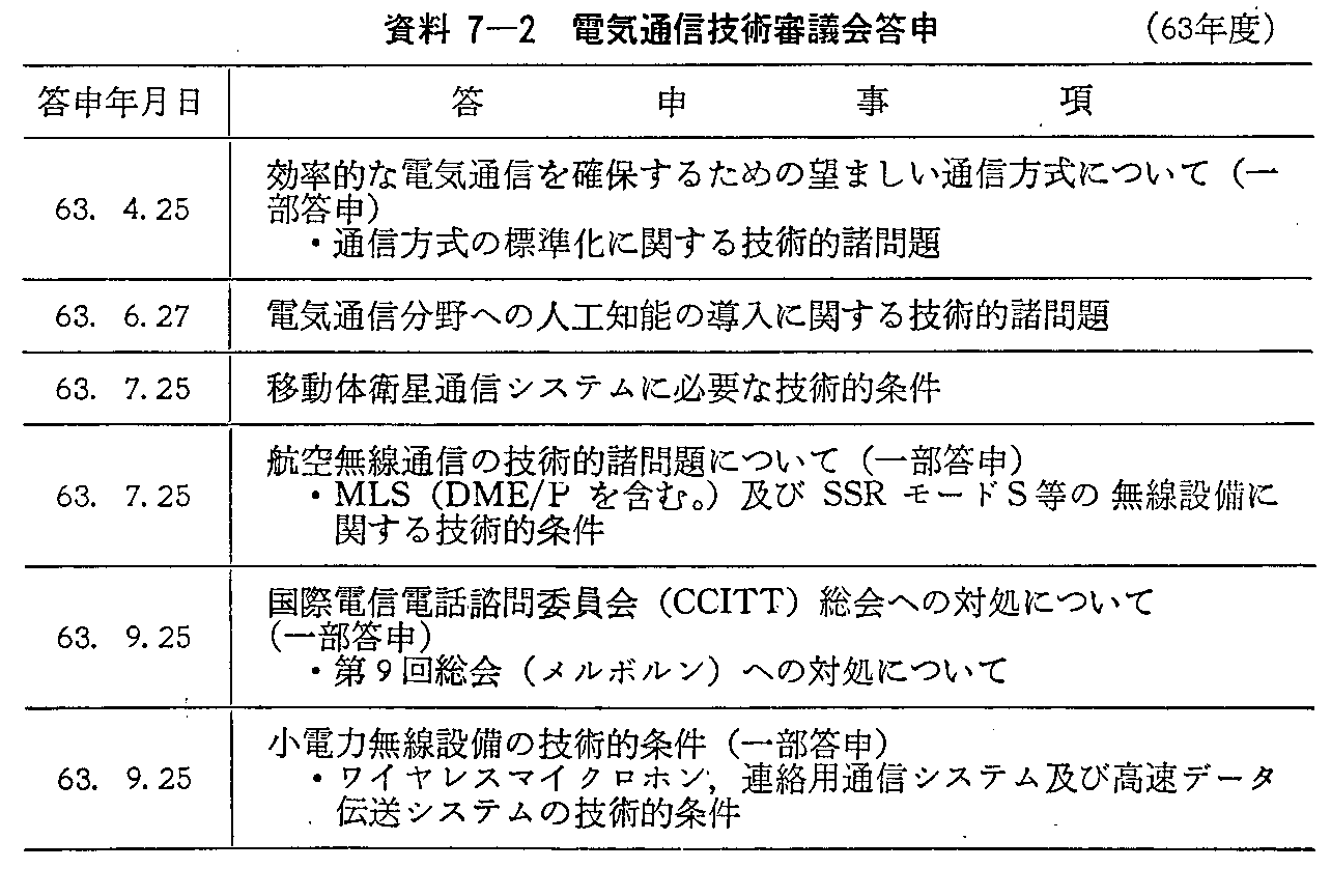 資料7-2 電気通信技術審議会答申(63年度)(1)