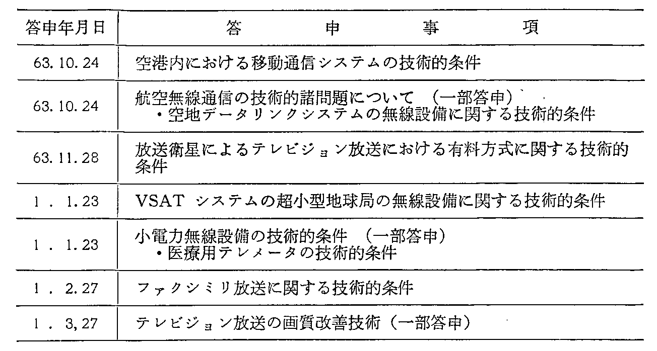 資料7-2 電気通信技術審議会答申(63年度)(2)