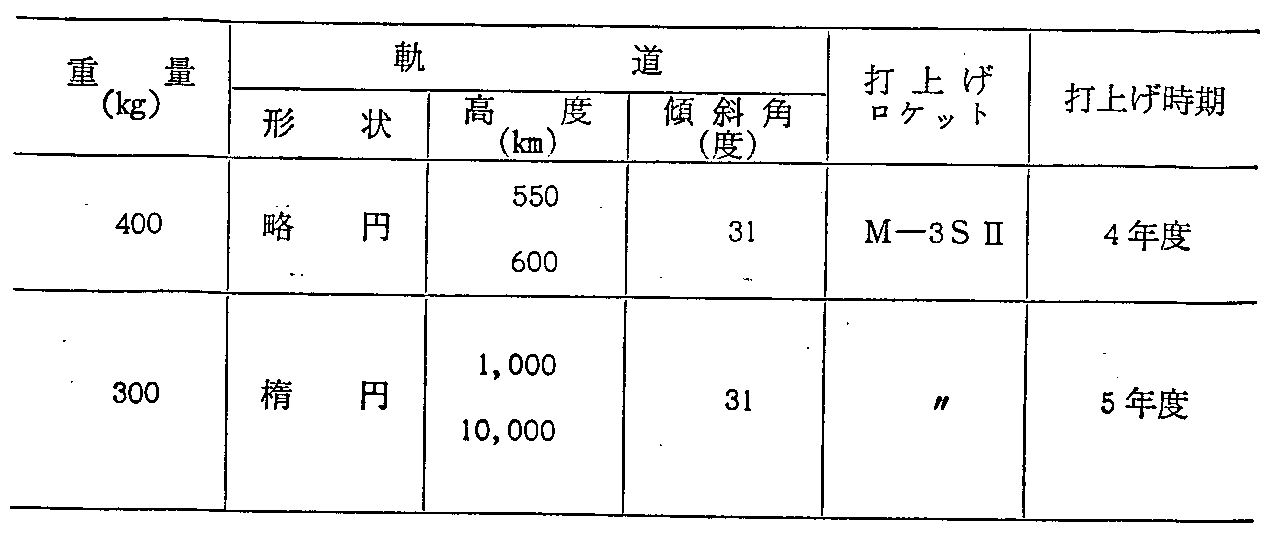 7-7 Ȋw̐lHq(v撆)(63Nx)(4)